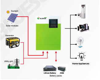 Home Use 5.5KW Off Grid solar system 220/230V Solar Inverter with green