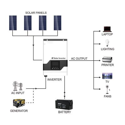 FT1800 VPM Series (1-3KW) High Frequency Off Grid Solar Inverter MPPT  with white