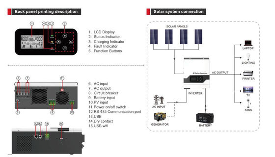 FT1800 VPM Series (1-3KW) High Frequency Off Grid Solar Inverter MPPT  with white