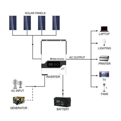 FT1800 VHM Series (2-5.5KW) High Frequency Off Grid Solar Inverter (PV: 145V) with white