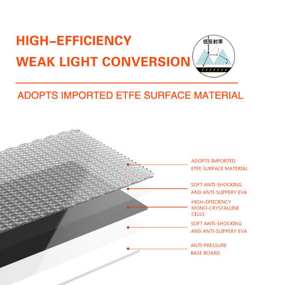 Emergency Portable Foldable Solar Panel Powerstation 200W
