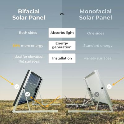 100 Watts Rigid Solar Panel Cell Monocrystalline Module 12 Volts 9BB