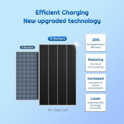 Monocrystalline PV Rigid Solar Panel Cell 12V 180W Compact