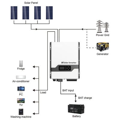 FT3300   high Frequency Split Phase Solar Inverter with white for home outdoor