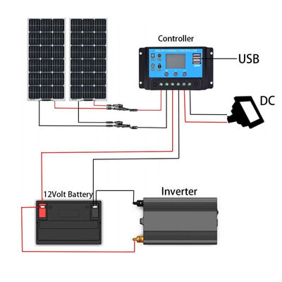 200W ETFE Solar Panel Flexible Solar PV PERC Monocrystalline FTET200