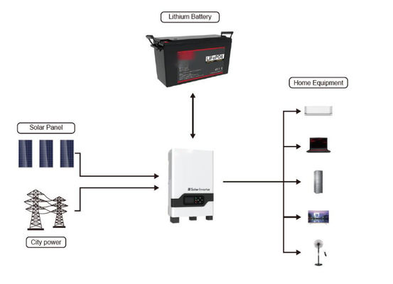12v 200Ah LiFePO4 Lithium Solar Battery 640Wh 1280Wh 2560Wh FT1500
