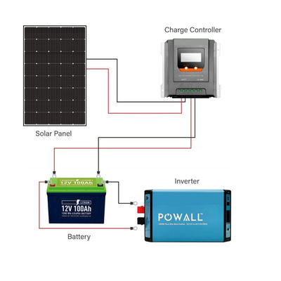 250W 15V Monocrystalline Flexible Solar Panel for RV Marine
