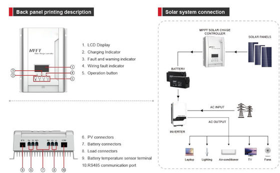 FTPC1800A Series (30/40A) MPPT Solar Charge Controller with white for home or outdoor