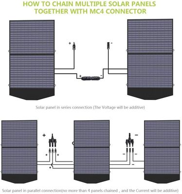 Portable Solar Panel Folding Solar Panel Module 100W Ultralight Backpacking