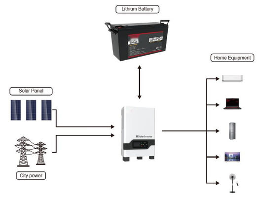 FTLP1280 OEM 200ah Lithium Solar Batteries 48v With FTLP1280 Series  with black