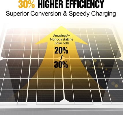 20W 12V Solar Panel Battery Charger Trickle Maintainer For Motorcycle Automotive