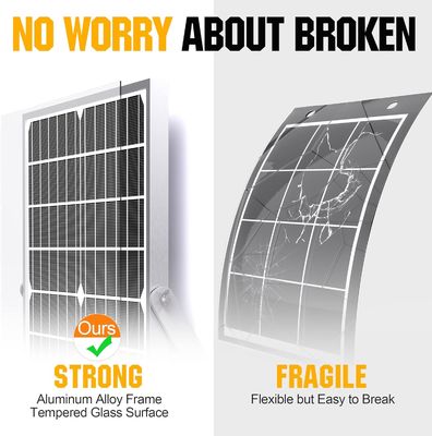 20W 12V Solar Panel Battery Charger Trickle Maintainer For Motorcycle Automotive