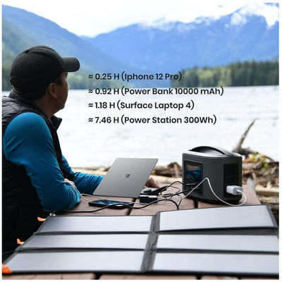 Waterproof Foldable Solar Blanket Charger for Outdoor Emergency Camping