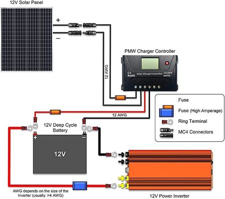 100W 12V 9BB Photovoltaic Balcony Solar Panels For RV Motorhomes Marine Boat