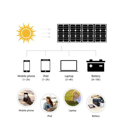 Waterproof Off Grid Solar Blanket With MPPT Regulator Usb Charger 15w