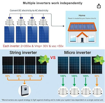 FTBSM500 On-Grid Micro Solar Inverter 500w 600w 700w Solar Pv Micro Inverters