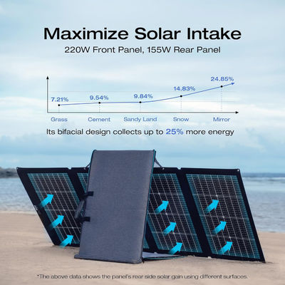 220 Watt Portable Solar Panel Foldable Bifacial Monocrystalline For Outdoor