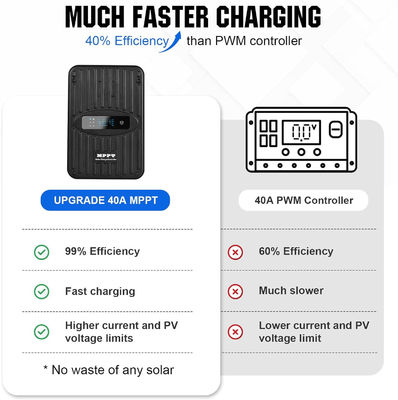 Monocrystalline Solar Panel Kit MPPT Off Grid 400 Watt 12V