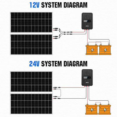 Monocrystalline Solar Panel Kit MPPT Off Grid 400 Watt 12V