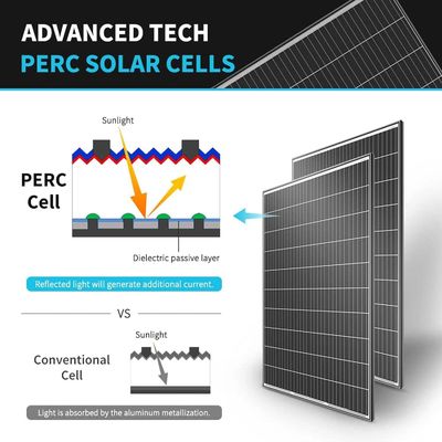 24V 320W Solar Panel Monocrystalline On Off Grid For RV Trailers
