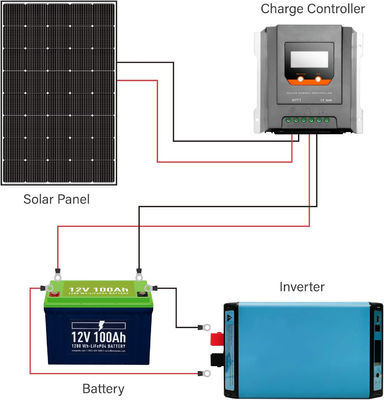 250W 15V Monocrystalline Sloar Panel PV Module Off Grid Lightweight