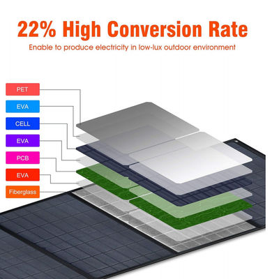 Fast Charge Solar Monocrystalline Pv Module 12V 40w For Outdoor Camping