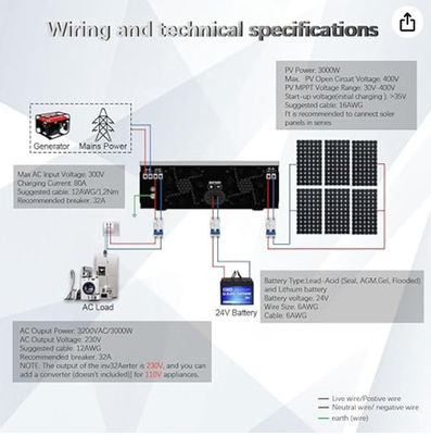 FT3000 Solar hybrid Inverter 3200WBuilt in 80A MPPT Solar Charge Controller with white