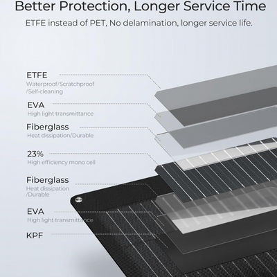 Black ETFE 100 Watt  Flexible Monocrystalline Solar Panel Solar Cell for yacht ,campers,RV,4WD