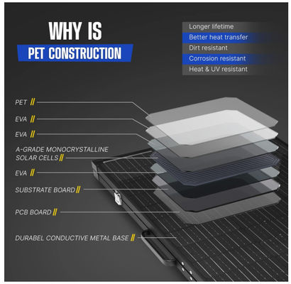 160W Foldable Solar Blanket BIPV Solar Panels Monocrystalline Lightweight