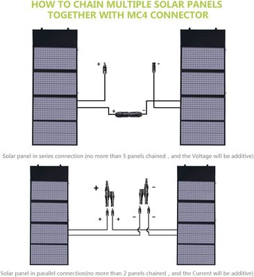 Polycrystalline Portable Solar Panel 140W For Laptop Cellphone