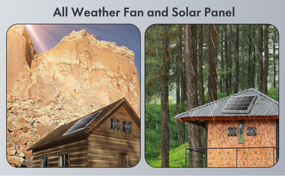 FTBM22 Solar Powered Fan, Solar Fan Kit with 22W Solar Panel IP67 Waterproof