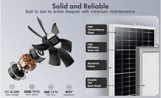 FTBM22 Solar Powered Fan, Solar Fan Kit with 22W Solar Panel IP67 Waterproof