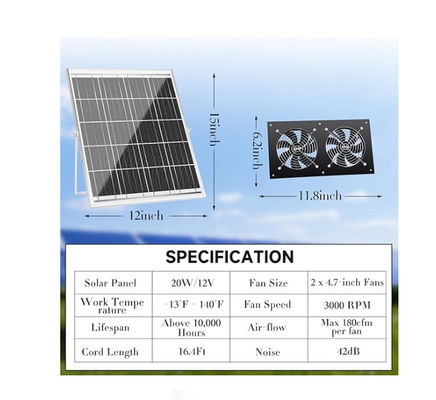 FTB20  Outdoor Solar Panel Kit Powered Exhaust Fan For Chicken Coop IP65 Waterproof