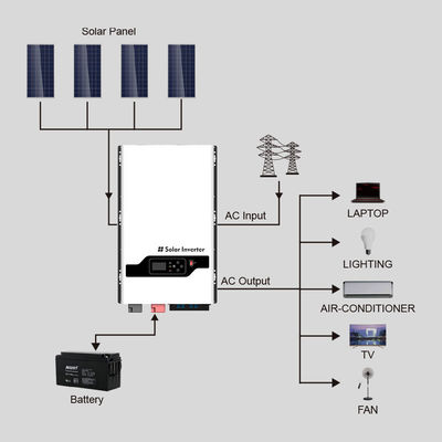 8KW-12KW Hybrid Off Grid Solar Inverter MPPT For Home RV Truck