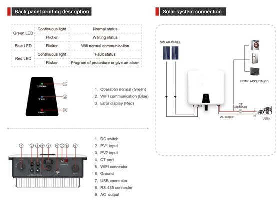 360V Solar Panel Solar Micro Inverter On Grid IP66 Waterproof